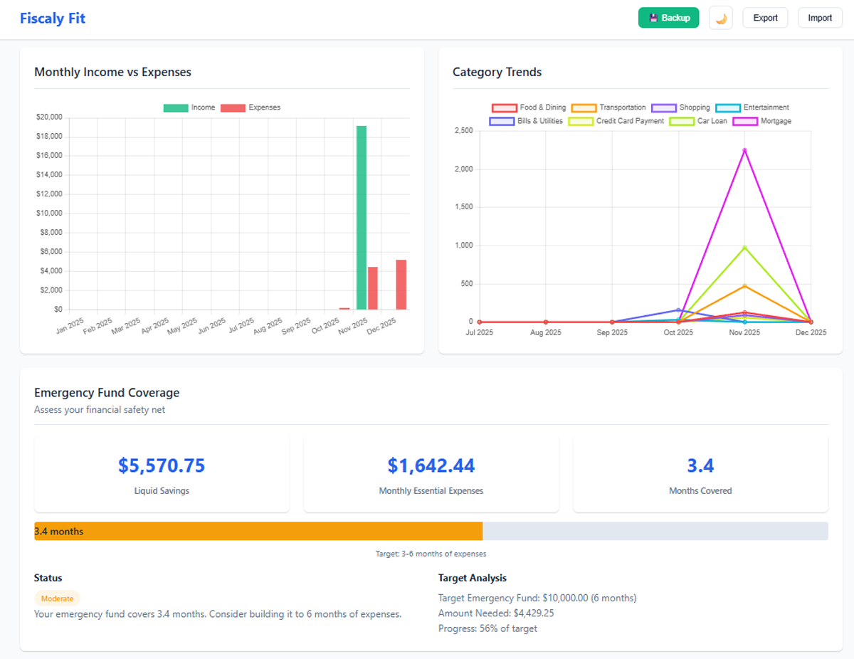 Fiscaly Fit Personal Finance Tracker Dashboard Screen